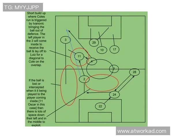 杭州足球队包夹战术分析与成效评估探讨