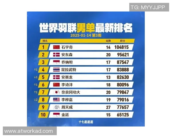 西安羽毛球队荣登羽毛球个人能力排行榜第一名引发热议